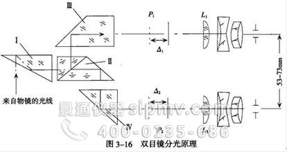 體視顯微鏡的原理圖