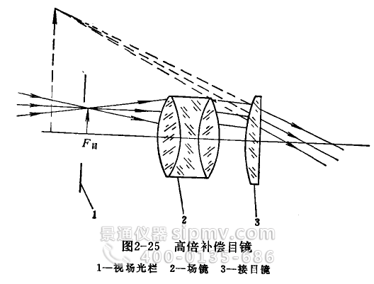 補(bǔ)償目鏡